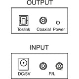 AUDIO CONVERTER ANALOGUE - DIGITAL