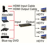 HDMI 4 IN x4 OUT 3D MATRIX WITH RS232