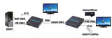 HDMI EXTENDER CAT 6 KVM HDMI+USB 200M