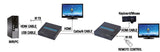 HDMI EXTENDER CAT 5e/6 KVM HDMI+USB 200M MKC
