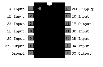 SN 74LS10