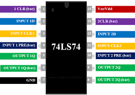 SN 74LS74