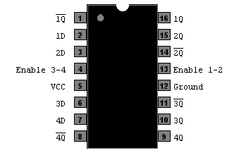 SN 74LS75