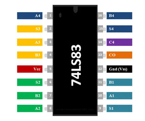 SN 74LS83