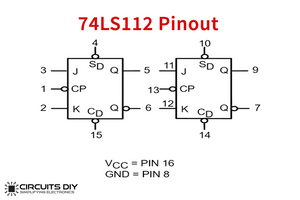 SN 74LS112