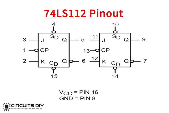 SN 74LS112