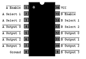 SN 74LS139