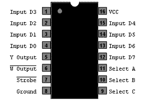 SN 74LS151