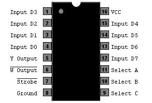 SN 74LS151