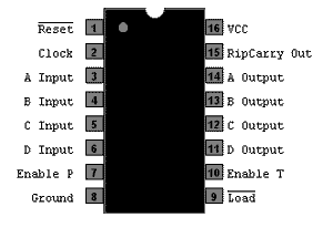 SN 74LS161