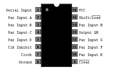 SN 74166 – G&E Electronics Ltd