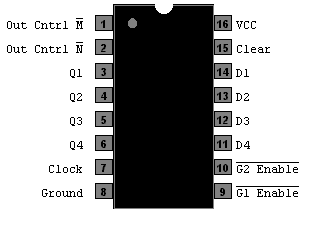 SN 74LS173