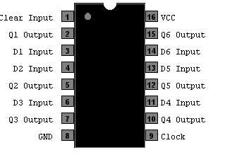 SN 74LS174
