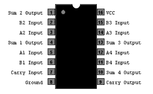 SN 74LS283