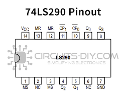 SN 74LS290
