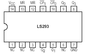 SN 74LS293