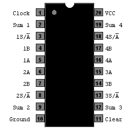 SN 74LS385