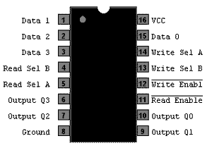 SN 74LS670
