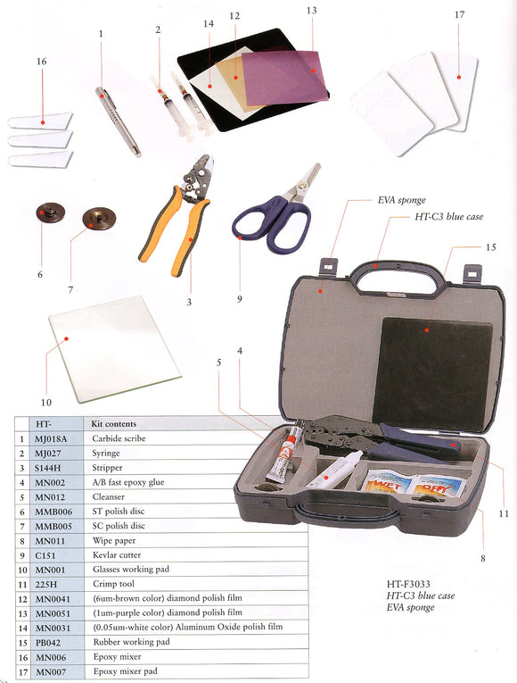 FIBRE TOOL KIT HANLONG