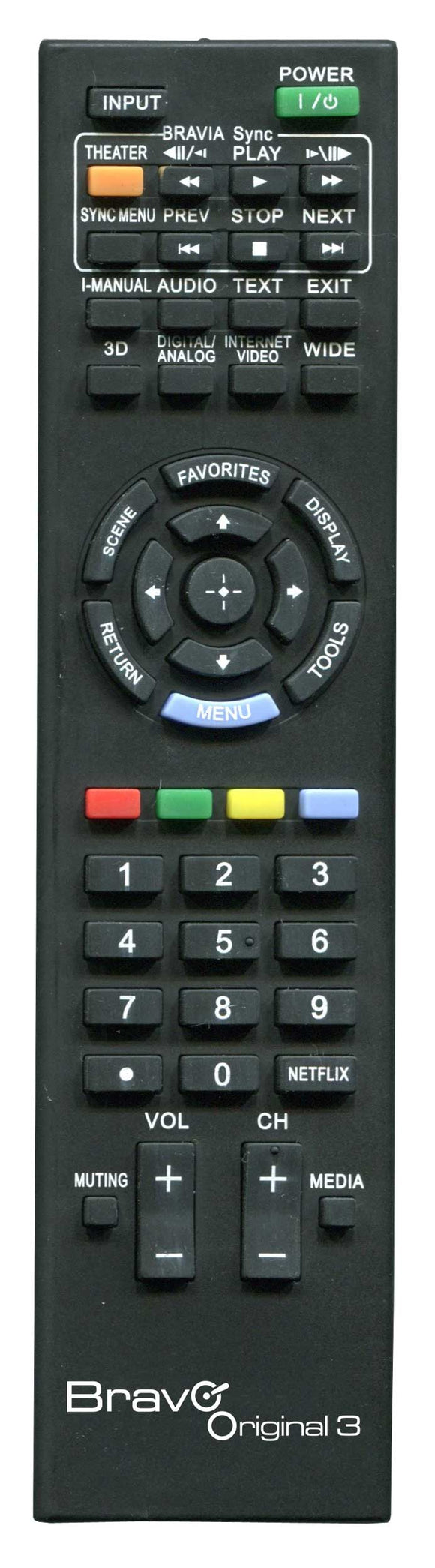 REMOTE CONTROLS