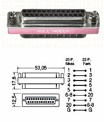 CNCTR DATA ADAPTOR