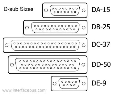 D TYPE 78 POLE IBM SOCKET