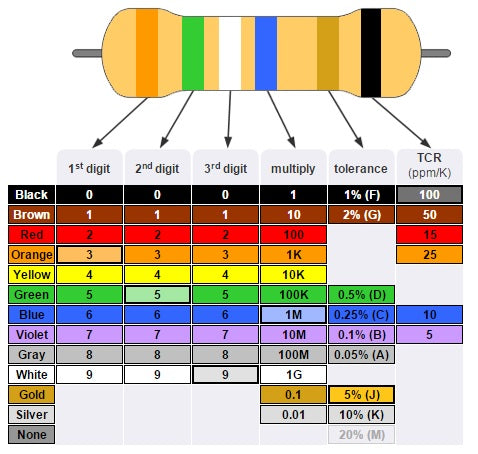 RESISTOR    1W  5M6 OHM METALFILM